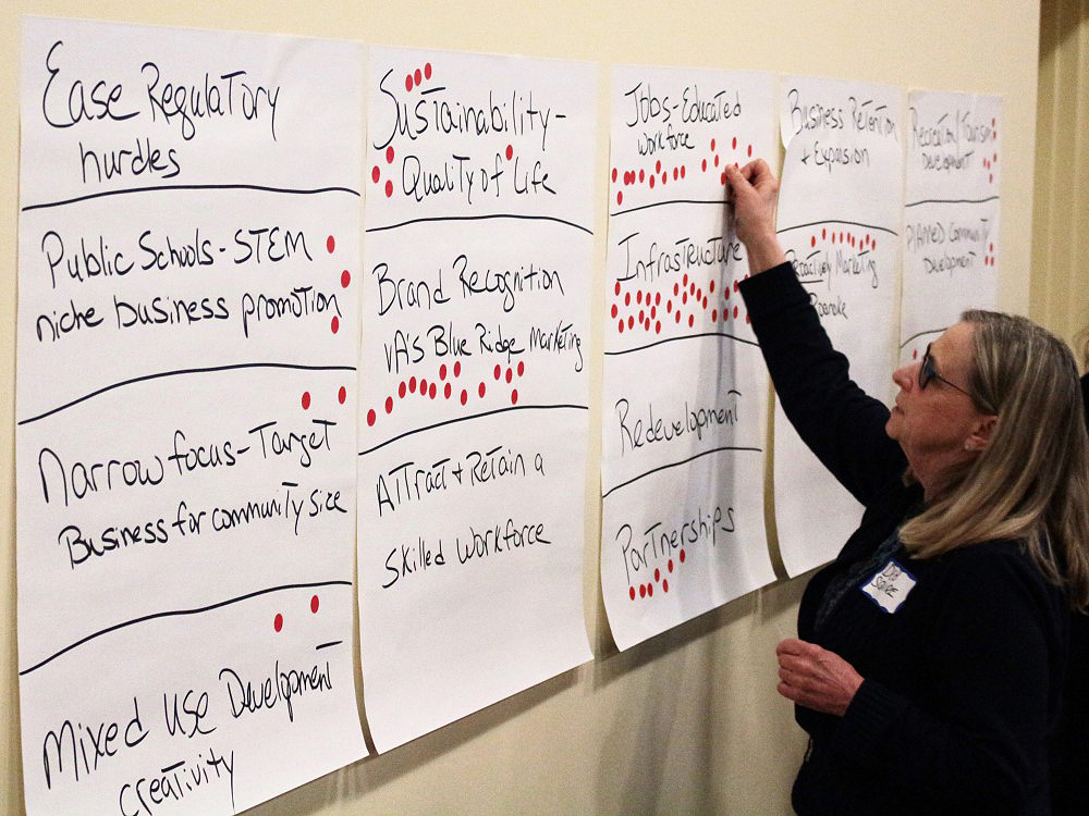 Economic Development Focus Group